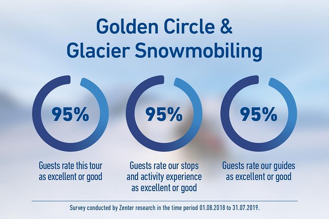 Golden Circle and Glacier Snowmobiling Day Trip from Reykjavik - Riding across a white glacier